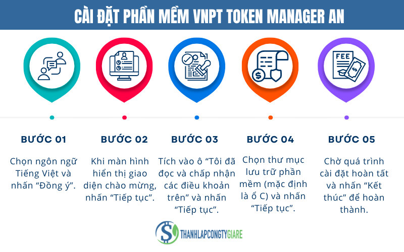 Các bước cài đặt phần mềm VNPT Token Manager AN - Chữ ký số token và USB token